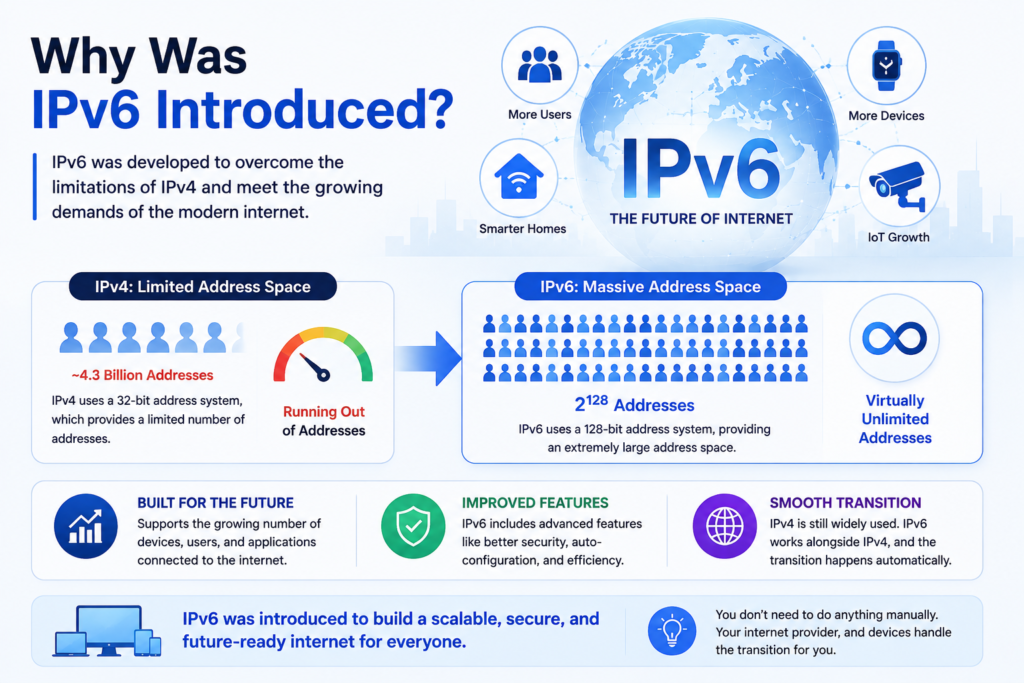 What Is Ipadoress? An infographic explaining IP address types
